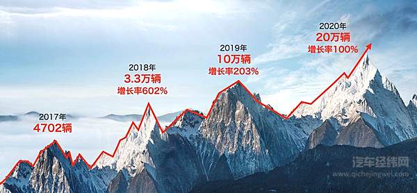 红旗品牌上海车展“旗”放E彩 以变应变开启新征程