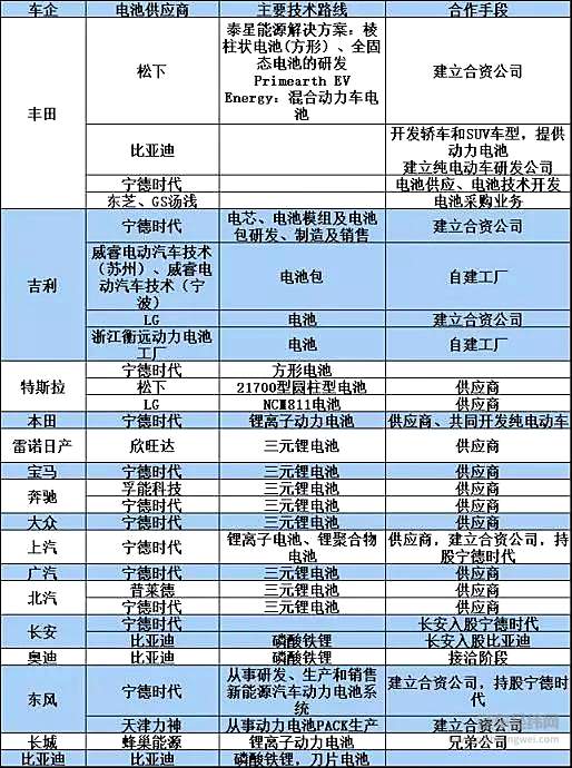 宁德时代、松下“鹬蚌相争” 主机厂坐收渔利