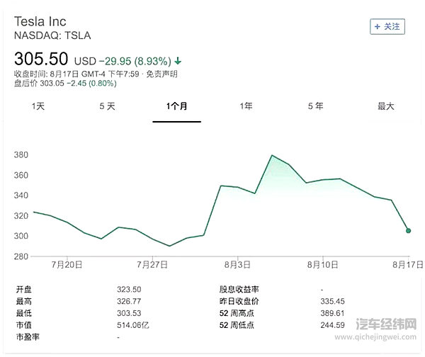 马斯克自述：我很痛苦，我一无所有，我不后悔
