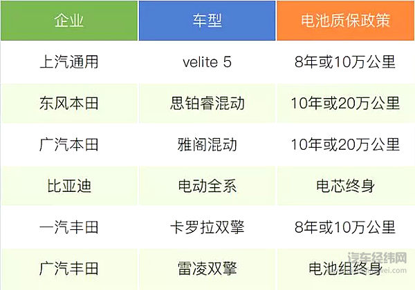 新能源车型酷炫，为什么却是混动车更畅销？