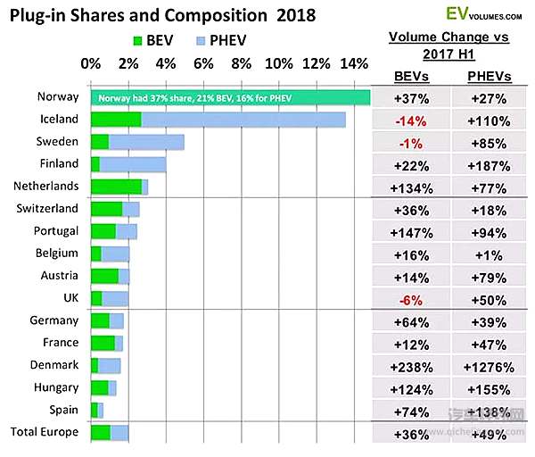 过不了新排放测试就卖不了车，欧洲车企的减排经怎么念