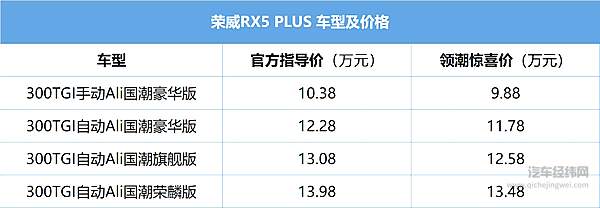 极挑番外篇 荣威RX5 PLUS正式上市！