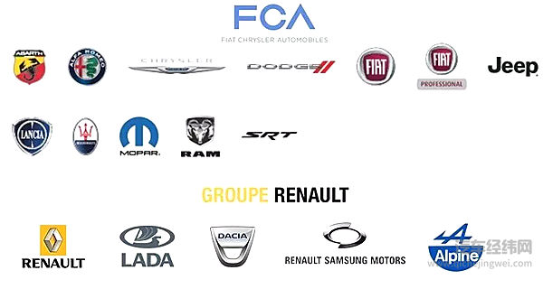 FCA要“迎娶”雷诺，这个新汽车联盟名字很长但目的很简单