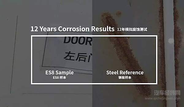 300万公里强化测试 | 蔚来ES8全球路试背后故事