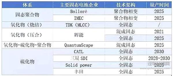 固态电池情况