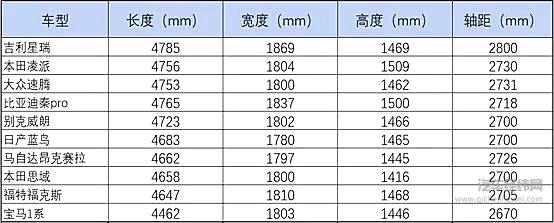 中国汽车进入“敢为时代”   吉利“中国星”突破向上