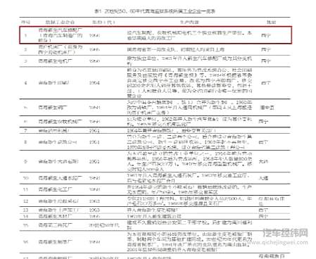 曾火遍神州三个汽车品牌 共同点都是劳改工厂！