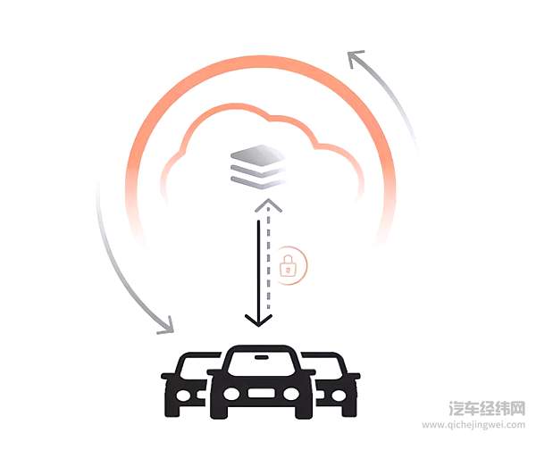 自动驾驶急不得 丰田雷克萨斯的无人驾驶是真是假