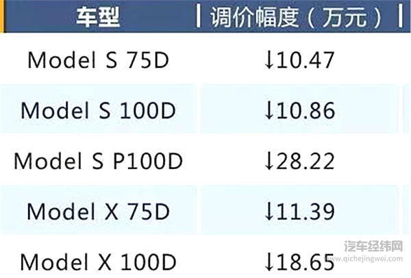 德政府高官下“通牒”，ABB电动化“路在何方”？