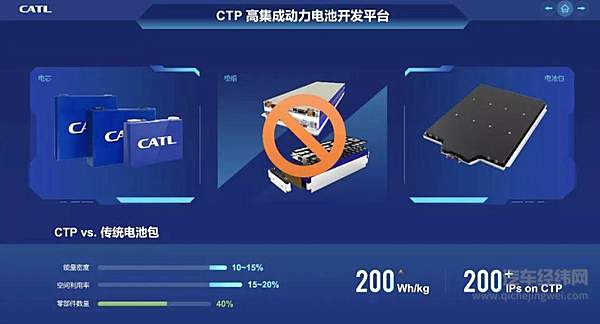 电池格局风向改变 谁是最后赢家？