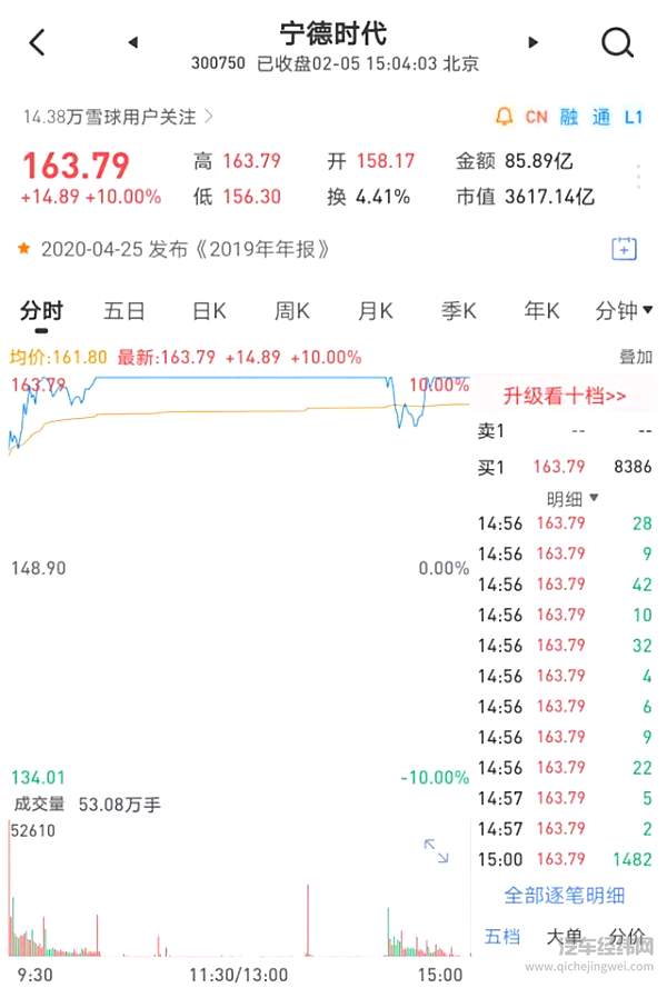 宁德时代、松下“鹬蚌相争” 主机厂坐收渔利