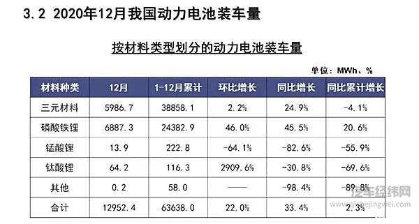 磷酸铁锂电池成新宠 买车时它和三元锂该如何选？ 电车资源 今天