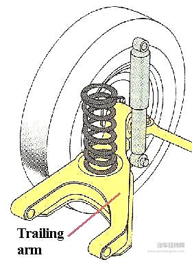 这些汽车悬挂冷知识真有趣，要是你看得懂的话