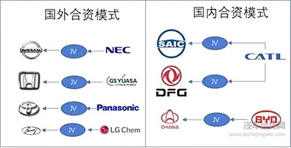 自主车企为何忽视宁德时代的存在 “自造”动力电池？