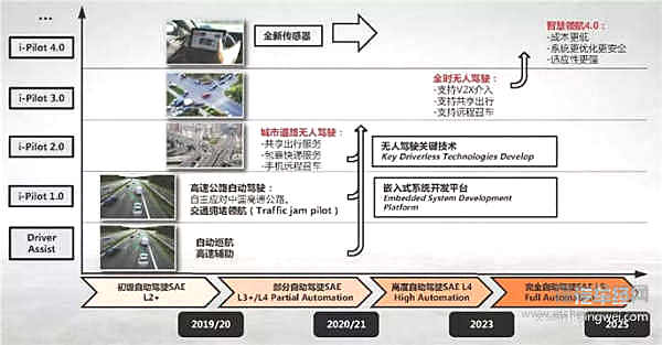 车企智能驾驶规划大起底，谁最有实力战未来？