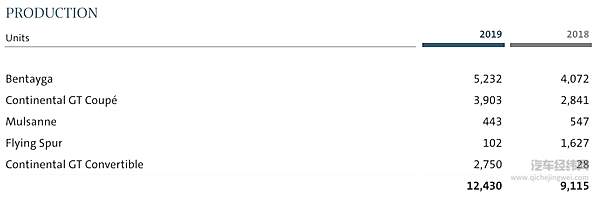 当我们迎来越来越多的6缸混动超跑时 谁杀死了V8 