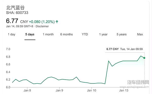 新能源补贴不退坡？甜奶还是毒奶？