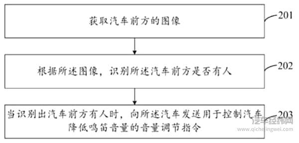 小米汽车专利图解
