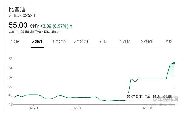 新能源补贴不退坡？甜奶还是毒奶？