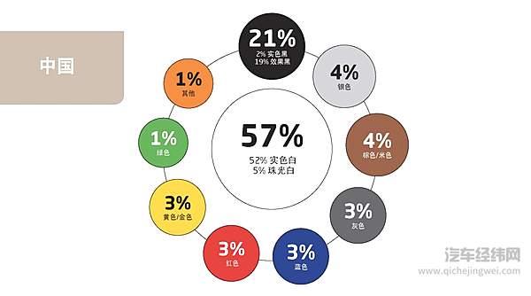 特斯拉皮卡都变「糖果色」了，你家的车怎么还是黑白灰？