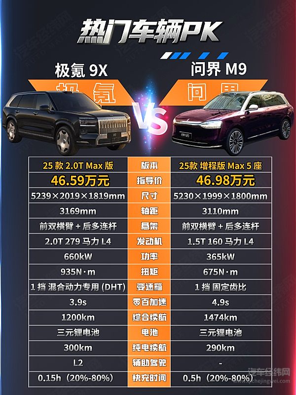 问界M9已成爆款 极氪9X能否挑战？