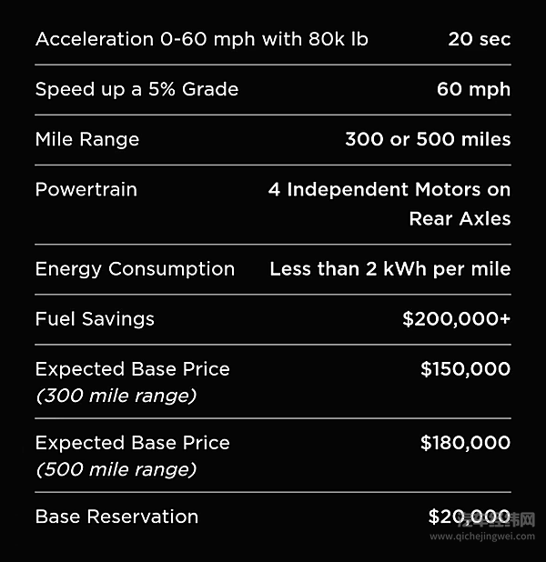 特斯拉Semi来势汹汹 吉利远程星瀚H迎头而上