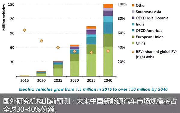动力电池“白名单”来了，会如何影响全球新能源格局？