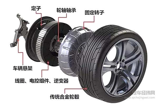 新能源车必不可少的五项技术！