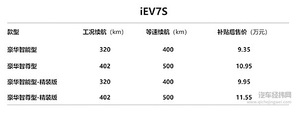 “车生活·畅享绿程”江淮新能源第八代技术、第三代产品重磅发布