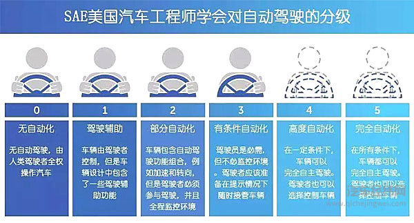 谁说只有电动车才有自动驾驶