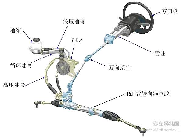 这十大汽车质量问题你知道吗？
