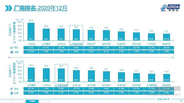 2020年12月全国乘用车市场分析 新能源车国内外全面增长