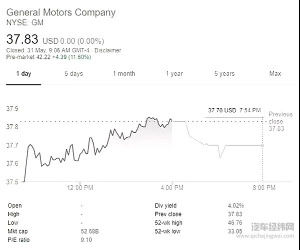 构建“出行帝国”：软银豪掷22.5亿美元，投资通用自动驾驶业务