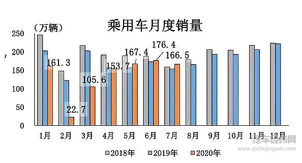 图片来源：中国汽车工业协会