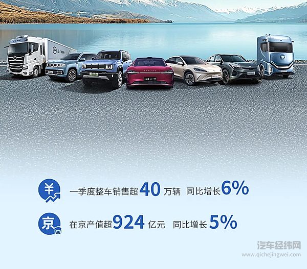 一季度开门红！北汽集团1-3月销售超40万辆