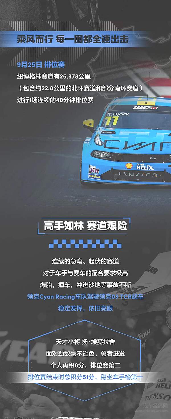 2020 WTCR德国站 领克03 TCR 再度披靡赛场