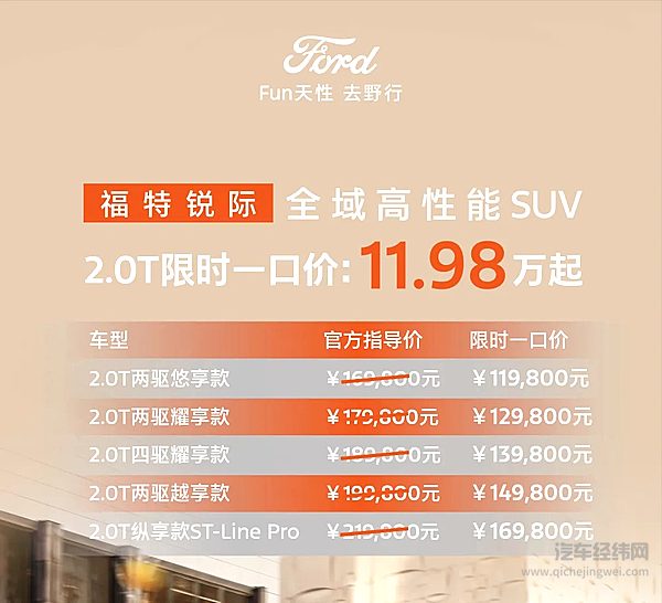 超能更超值 福特锐际2.0T限时一口价：11.98万起