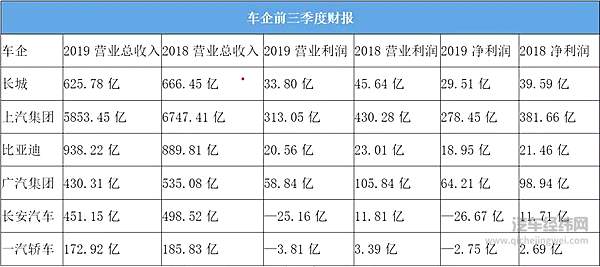 2019“烧钱”不止 2020“财”在何方