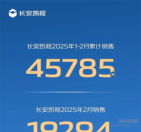 长安凯程2025年1-2月累计销售45785辆 其中新能源同比增长高达213.7%