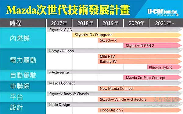 全新马自达昂克赛拉台湾首次亮相，却带来一个十分遗憾消息？