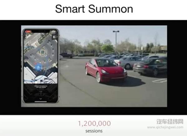 以数据提升车辆安全 特斯拉自动驾驶里程累计超过30亿英里！