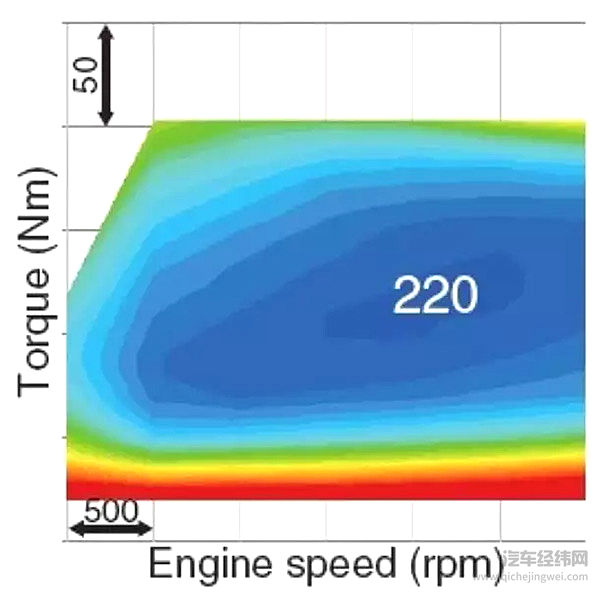 用最硬核的科普 推荐你目前最强的发动机