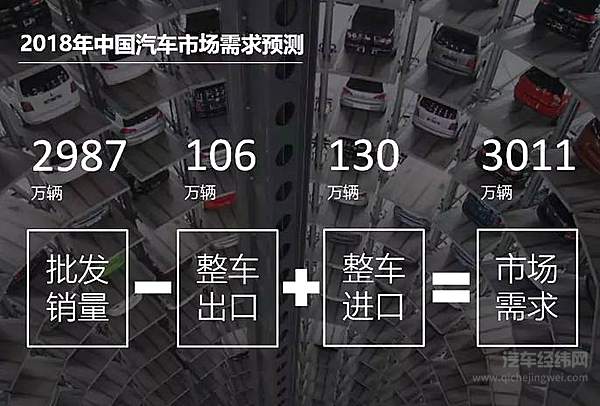 2018中国汽车销量预测：增速趋缓还是负增长？