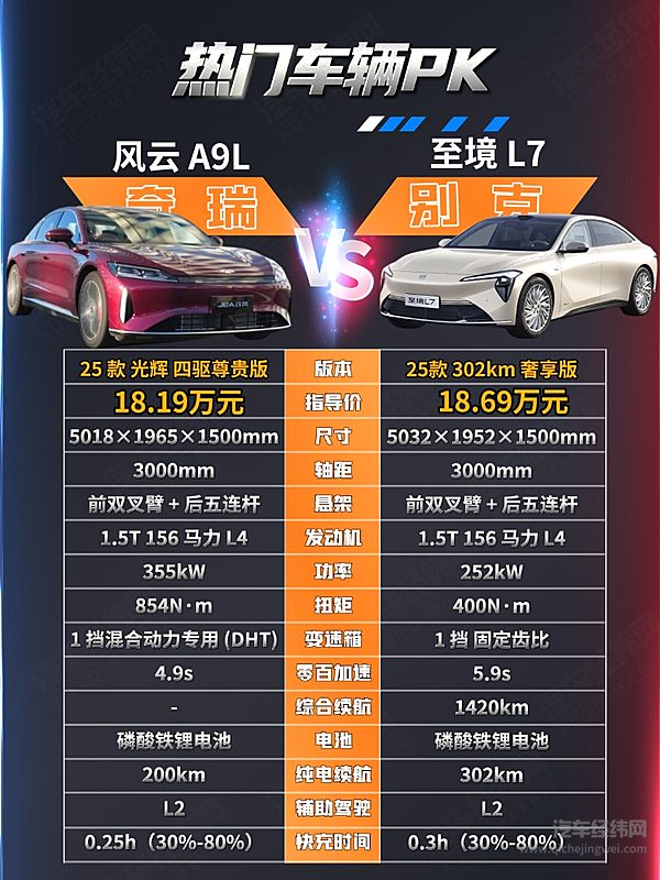 20万预算 别克至境L7能否挑战风云A9L？