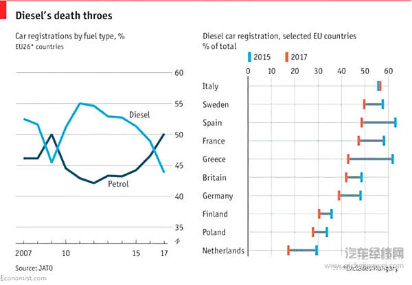 电动车将杀死燃油车？没那么简单