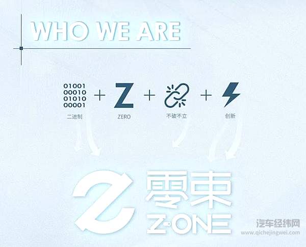 零束：上汽集团智能化发展的关键一束