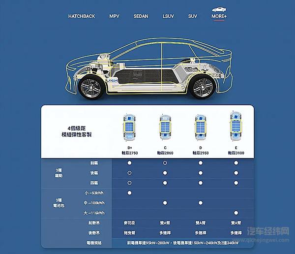 解析富士康3款电动汽车 Model C/E/T「致敬」特斯拉