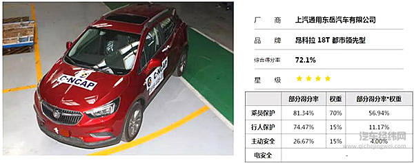 为什么很多合资车型都在2018版C-NCAP“栽了”？