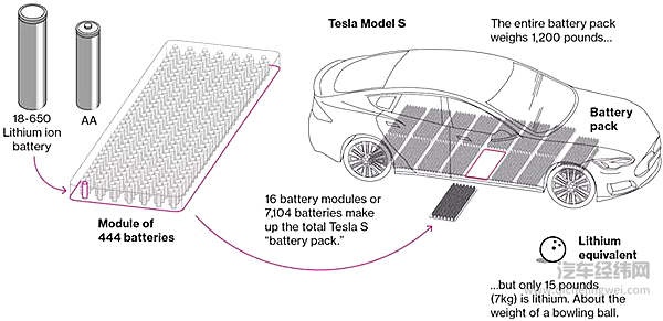 爆炸恐慌之后，谁能救纯电动汽车的命？