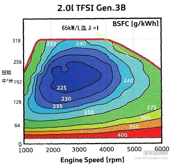 用最硬核的科普 推荐你目前最强的发动机